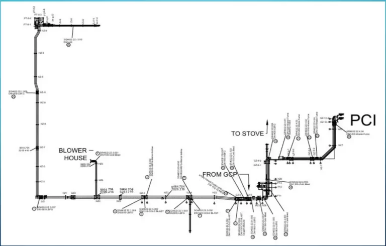 PCI Chart
